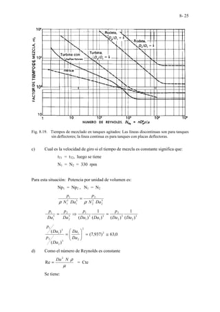 8- 25
Fig. 8.19. Tiempos de mezclado en tanques agitados: Las líneas discontinuas son para tanques
sin deflectores; la línea continua es para tanques con placas deflectoras.
c) Cual es la velocidad de giro si el tiempo de mezcla es constante significa que:
tT1 = tT2, luego se tiene
N1 = N2 = 330 rpm
Para esta situación: Potencia por unidad de volumen es:
Np1 = Np2 , N1 = N2
5
2
3
2
2
5
1
3
1
1
Da
N
p
Da
N
p
ρ
ρ
=
2
2
3
2
2
2
1
3
1
1
5
2
2
5
1
1
)
(
1
)
(
)
(
1
)
( Da
Da
p
Da
Da
p
Da
p
Da
p
=
⇒
=
0
,
63
)
937
,
7
(
)
(
)
( 2
2
2
1
3
2
2
3
1
1
≅
=








=
Da
Da
Da
p
Da
p
d) Como el número de Reynolds es constante
µ
ρ
N
Da2
Re = = Cte
Se tiene:
 