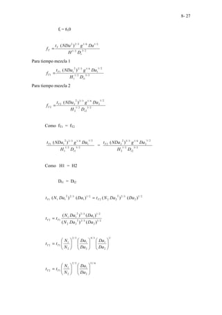 8- 27
ft = 6,0
2
/
3
2
/
1
2
/
1
6
/
1
3
/
2
2
)
(
t
T
T
D
H
Da
g
NDa
t
f =
Para tiempo mezcla 1
2
/
3
1
2
/
1
1
2
/
1
1
6
/
1
3
/
2
2
1
1
1
)
(
t
T
T
D
H
Da
g
NDa
t
f =
Para tiempo mezcla 2
2
/
3
2
2
/
1
2
2
/
1
2
6
/
1
3
/
2
2
2
2
2
)
(
t
T
T
D
H
Da
g
NDa
t
f =
Como fT1 = fT2
2
/
3
1
2
/
1
1
2
/
1
1
6
/
1
3
/
2
2
1
1 )
(
t
T
D
H
Da
g
NDa
t
= 2
/
3
2
2
/
1
2
2
/
1
2
6
/
1
3
/
2
2
2
2 )
(
t
T
D
H
Da
g
NDa
t
Como H1 = H2
Dt1 = Dt2
2
/
1
2
3
/
2
2
2
2
2
2
/
1
1
3
/
2
2
1
1
1 )
(
)
(
)
(
)
( Da
Da
N
t
Da
Da
N
t T
T =
2
/
1
2
3
/
2
2
2
2
2
/
1
1
3
/
2
2
1
1
1
2
)
(
)
(
)
(
)
(
Da
Da
N
Da
Da
N
t
t T
T =
/
1
2
1
3
/
4
2
1
3
/
2
2
1
1
2 























=
Da
Da
Da
Da
N
N
t
t T
T
6
/
11
2
1
3
/
2
2
1
1
2 















=
Da
Da
N
N
t
t T
T
 