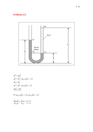 2- 16
Problema 2.5.
1
p Atm
p
=
2
p 1
p
= [ ]
2 1
3
Denso g z z
p
ρ
+ −
2
p
=
4
p 3
p
= [ ]
2 3 1
H O
Atm
g z z
p
ρ
− −
4
p
=
[ ] [ ]
2
2 2
2 1 3 1
3 1
2 1
0 Denso H O
Denso Denso
H O H O
g z z g z z
g z z
g z z
ρ ρ
ρ γ
ρ γ
= − − −
−
= =
−
 