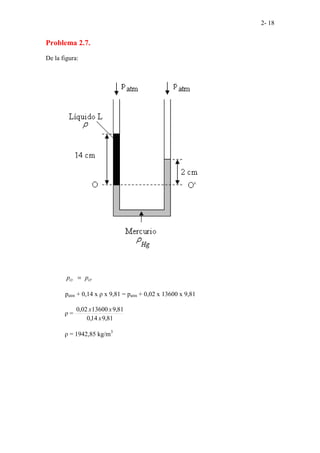 2- 18
Problema 2.7.
De la figura:
'
O O
p p
=
patm + 0,14 x ρ x 9,81 = patm + 0,02 x 13600 x 9,81
ρ =
81
,
9
14
,
0
81
,
9
13600
02
,
0
x
x
x
ρ = 1942,85 kg/m3
 