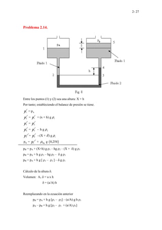 2- 27
Problema 2.14.
Entre los puntos (1) y (2) sea una altura: X + h
Por tanto; estableciendo el balance de presión se tiene.
1
p A
2
= p
p 1
= p 1
3
+ (x + h) g
p
ρ
2
= p
4
p 3
= p 2
5
- h g
p
ρ
4
= p 1
B 5
- (X + ) g
p = p
δ ρ
( )
Hg
+ g 0,254
ρ
pB = pA + (X+h) g ρ1 – hg ρ2 – (X + δ) g ρ1
pB = pA + h g ρ1 – hg ρ2 – δ g ρ1
pB = pA + h g [ ρ1 – ρ2 ] – δ g ρ1
Cálculo de la altura δ.
Volumen: A1 δ = a x h
δ = (a/A) h
Reemplazando en la ecuación anterior
pB = pA + h g [ρ1 – ρ2] – (a/A) g h ρ1
pA – pB = h g [ρ2 – ρ1 + (a/A) ρ1]
 