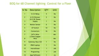 BOQ for 68 Channel lighting Control for a Floor
Sr No Description QTY Unit
1 12 Ch Relay 5 No
2 6 CH Dimmer 2 No
3
24 V DC Power
Supply 1 No
4 Motion Sensor 6 No
5 CP Switch 10 No
6 Connectors 16 No
7 CAT 6 Wire Mtr
8
2.5mm Copper
Wire Mtr
9 Gateway Sbus 323 1 No
10 IPAD/Laptop 1 No
12 Instralltioan 1 Job
13 Programing 1 Job
14 App/Software 1 no
 