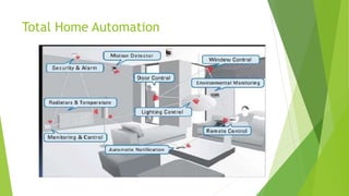 Total Home Automation
 