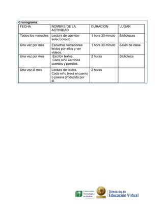 Cronograma:
FECHA

NOMBRE DE LA
ACTIVIDAD

DURACION

LUGAR

Todos los miércoles

Lectura de cuentosseleccionado.

1 hora 30 minuto

Bibliotecas

Una vez por mes

Escuchar narraciones
leídos por ellos y ver
videos.
Escribir textos.
Cada niño escribirá
cuentos y poesías.

1 hora 30 minuto

Salón de clase

2 horas

Biblioteca

Lectura de textos.
Cada niño leerá el cuento
o poesía producido por
él.

2 horas

Una vez por mes

Una vez al mes

 