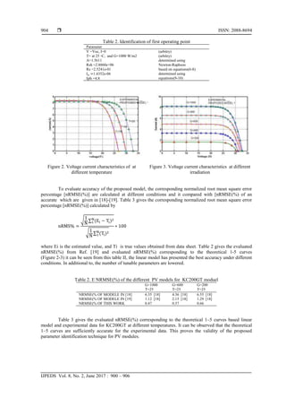  ISSN: 2088-8694
IJPEDS Vol. 8, No. 2, June 2017 : 900 – 906
904
Table 2. Identification of first operating point
Parameter
V =Voc, I=0 (arbitry)
T= at 25 ◦C, and G=1000 W/m2 (arbitry)
A=1.5611
Rsh =2.8860e+06
Rs =2.5241e-01
determined using
Newton-Raphson
based on equations(6-8)
1.4352e-06
=4.8
determined using
equations(9-10)
Figure 2. Voltage current characteristics of at
different temperature
Figure 3. Voltage current characteristics at different
irradiation
To evaluate accuracy of the proposed model, the corresponding normalized root mean square error
percentage [nRMSE(%)] are calculated at different conditions and it compared with [nRMSE(%) of an
accurate which are given in [18]-[19]. Table 3 gives the corresponding normalized root mean square error
percentage [nRMSE(%)] calculated by
√ ∑ ( )
√ ∑ ( )
where Ei is the estimated value, and Ti is true values obtained from data sheet. Table 2 gives the evaluated
nRMSE(%) from Ref. [19] and evaluated nRMSE(%) corresponding to the theoretical 1-5 curves
(Figure 2-3) it can be seen from this table II, the linear model has presented the best accuracy under different
conditions. In additional to, the number of tunable parameters are lowered.
Table 2. E NRMSE(%) of the different PV models for KC200GT moduel
G=1000
T=25
G=600
T=25
G=200
T=25
NRMSE(% OF MODELE IN [18] 6.35 [18] 4.36 [18] 6.55 [18]
NRMSE(% OF MODELE IN [19] 1.12 [18] 2.15 [18] 1.29 [18]
NRMSE(% OF THIS WORK 0.47 0.57 0.66
Table 3 gives the evaluated nRMSE(%) corresponding to the theoretical 1–5 curves based linear
model and experimental data for KC200GT at different temperatures. It can be observed that the theoretical
1–5 curves are sufficiently accurate for the experimental data. This proves the validity of the proposed
parameter identification technique for PV modules.
 