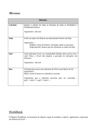 MÉTODOS

                                     Métodos

Calculate         Implica o cálculo de todas as fórmulas de todas as WorkSheet e
                  WorkBookS abertos.

                  Argumentos : não tem


Help              Exibe um tópico do Help de um determinado ficheiro de Help.

                  Argumentos :
                       Helpfile: nome do ficheiro, incluindo a path se necessário
                       Helpcontextid: número que faz referência ao índice de help


Quit              Fecha aplicação Excel. (se a propriedade Display alerts estiver com o
                  valor False, o Excel não proporá a gravação de alterações nos
                  ficheiros)

                  Argumentos : não tem


Run               Utilizado para correr uma subrotina de VB ou uma Macro do XL
                  Argumentos :
                  Macro: nome da macro ou subrotina a executar

                  Argumentos que a subrotina necessita para ser executada –
                  arg1:=<valor 1>, arg2:=<valor>,…




WorkBook
O Objecto WorkBook, na hierarquia de objectos segue de imediato o objecto application e representa
um ficheiro de Excel.
 