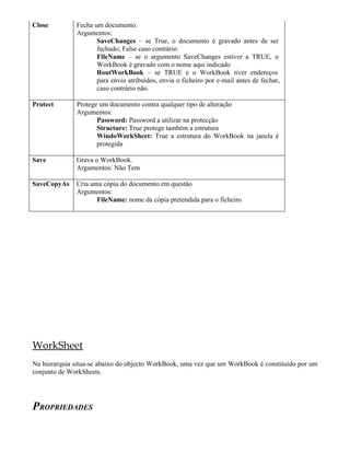Close         Fecha um documento.
              Argumentos:
                     SaveChanges – se True, o documento é gravado antes de ser
                     fechado; False caso contrário
                     FileName – se o argumento SaveChanges estiver a TRUE, o
                     WorkBook é gravado com o nome aqui indicado
                     RoutWorkBook – se TRUE e o WorkBook tiver endereços
                     para envio atribuídos, envia o ficheiro por e-mail antes de fechar,
                     caso contrário não.

Protect       Protege um documento contra qualquer tipo de alteração
              Argumentos:
                     Password: Password a utilizar na protecção
                     Structure: True protege também a estrutura
                     WindoWorkSheet: True a estrutura do WorkBook na janela é
                     protegida

Save          Grava o WorkBook.
              Argumentos: Não Tem

SaveCopyAs    Cria uma cópia do documento em questão
              Argumentos:
                     FileName: nome da cópia pretendida para o ficheiro




WorkSheet
Na hierarquia situa-se abaixo do objecto WorkBook, uma vez que um WorkBook é constituído por um
conjunto de WorkSheets.




PROPRIEDADES
 