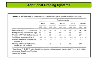 construction materials in concrete b.ppt