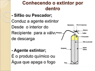 Conhecendo o extintor por
dentro
- Sifão ou Pescador;
Conduz a agente extintor
Desde o interior do
Recipiente para a válvula
de descarga
- Agente extintor;
É o produto químico ou
Água que apaga o fogo.
 