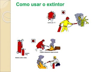 Como usar o extintor
 