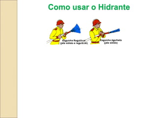 Como usar o Hidrante
 