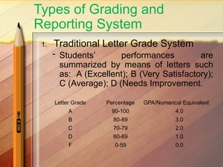 386953879-Lesson-8-Grading-and-Reporting.pptx