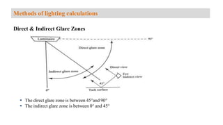 Direct & Indirect Glare Zones
 The direct glare zone is between 45°and 90°
 The indirect glare zone is between 0° and 45°
Methods of lighting calculations
 