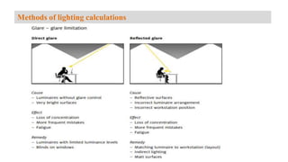 Methods of lighting calculations
 