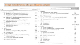 Design considerations of a good lighting scheme
 