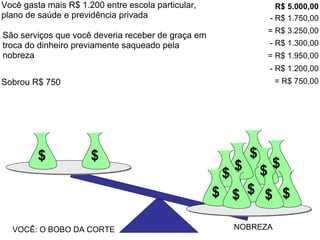 Você gasta mais R$ 1.200 entre escola particular, plano de saúde e previdência privada $ $ VOCÊ: O BOBO DA CORTE NOBREZA $ $ $ $ $ $ $ $ $ $ R$ 5.000,00 - R$ 1.750,00 = R$ 3.250,00 - R$ 1.300,00 = R$ 1.950,00 São serviços que você deveria receber de graça em troca do dinheiro previamente saqueado pela nobreza - R$ 1.200,00 $ $ $ $ VOCÊ: O BOBO DA CORTE NOBREZA $ $ $ $ $ $ $ $ Sobrou R$ 750 = R$ 750,00 