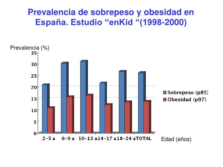 como puedo bajar de peso Toxicidad producto como puedo bajar de peso