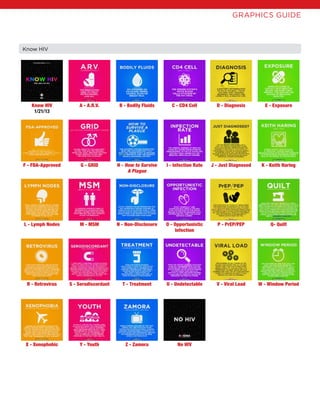 GRAPHICS GUIDE
X - Xenophobic
Know HIV
F - FDA-Approved G - GRID H - How to Survive
A Plague
I - Infection Rate J - Just Diagnosed K - Keith Haring
Know HIV
1/21/13
A - A.R.V. B - Bodily Fluids C - CD4 Cell D - Diagnosis E - Exposure
R - Retrovirus S - Serodiscordant T - Treatment U - Undetectable V - Viral Load W - Window Period
L - Lymph Nodes M - MSM N - Non-Disclosure O - Opportunistic
Infection
P - PrEP/PEP Q- Quilt
Y - Youth Z - Zamora No HIV
 