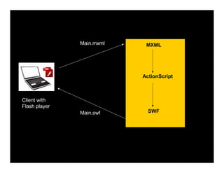 Adobe Flex - Developing Rich Internet Application Workshop Day 2 | PDF