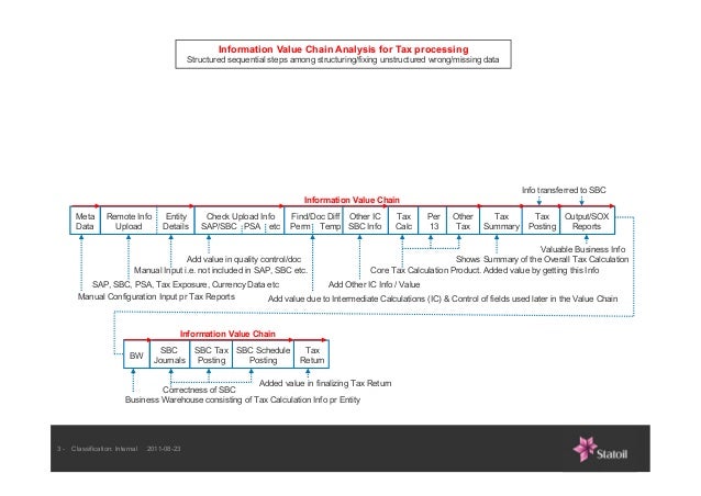 calculating business taxes calculating business taxes