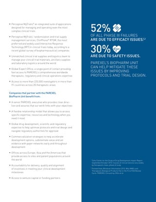 OF ALL PHASE III FAILURES
ARE DUE TO EFFICACY ISSUES.1,2
ARE DUE TO SAFETY ISSUES.
PAREXEL’S BIOPHARM UNIT
CAN HELP MITIGATE THESE
ISSUES BY IMPROVING
PROTOCOLS AND TRIAL DESIGN.
•	Perceptive MyTrials,®
an integrated suite of applications
designed for managing and operating even the most
complex clinical trials
•	Perceptive MyTrials’ randomization and trial supply
management services, ClinPhone®
RTSM, the most
preferred and widely used Interactive Response
Technology (IRT) in clinical trials today, according to a
recent global survey of biopharmaceutical companies
•	Unmatched clinical trial supplies and logistics team to
manage your clinical trial materials, ancillary supplies
and laboratory logistics around the world
•	Global Expert Office, a single point of contact providing
fast access to PAREXEL’s comprehensive worldwide
therapeutic, regulatory and clinical operations expertise
•	Access to more than 225,500 investigators in more than
91 countries across 20 therapeutic areas
Companies that partner with the PAREXEL
BioPharm Unit benefit from:
•	A senior PAREXEL executive who provides clear direc-
tion and assures that our work links with your objectives
•	A flexible relationship model that allows you to access
specific expertise, resources and technology when you
need it most
•	Global drug development, scientific and regulatory
expertise to help optimize protocols and trial design and
navigate regulatory authorities for approval
•	Commercialization strategies to help accelerate
development options, substantiate value and vet
evidence with payer networks early and throughout
development
•	Offices across Europe, Asia and the Americas that
provide access to sites and patient populations around
the world
•	Accountability for delivery, quality and alignment
of incentives in meeting your clinical development
milestones
•	Access to venture capital or funding partners
52%
30%
1
Tufts Center for the Study of Drug Development Impact Report
September/October 2013: Causes of clinical failures vary widely
by therapeutic class, phase of study
2
Pointed View, Windover Information 2013, Why NMEs and
Therapeutic Biological Products Fail in the First FDA Review
Cycle. PAREXEL Consulting. Mills et al.
 