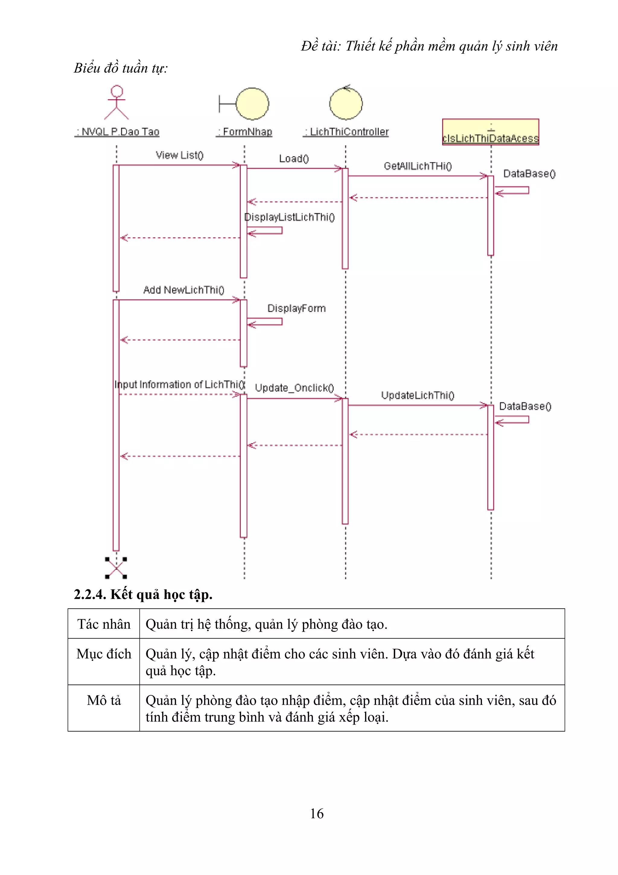 Đề tài: Thiết kế phần mềm quản lý sinh viên
Biểu đồ tuần tự:
2.2.4. Kết quả học tập.
Tác nhân Quản trị hệ thống, quản lý phòng đào tạo.
Mục đích Quản lý, cập nhật điểm cho các sinh viên. Dựa vào đó đánh giá kết
quả học tập.
Mô tả Quản lý phòng đào tạo nhập điểm, cập nhật điểm của sinh viên, sau đó
tính điểm trung bình và đánh giá xếp loại.
16
 