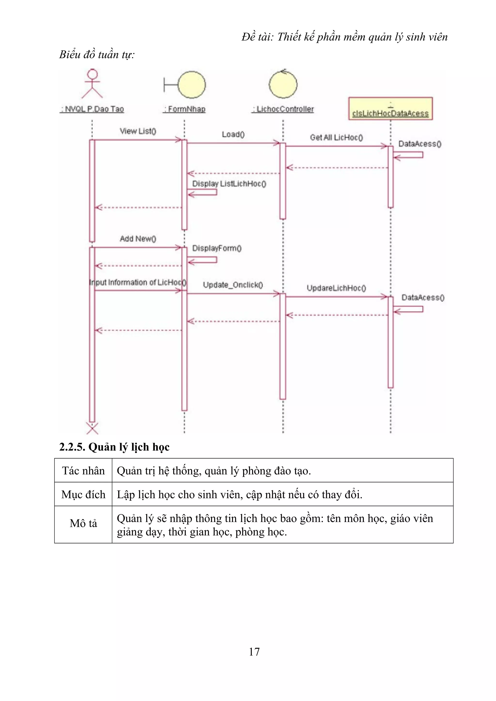 Đề tài: Thiết kế phần mềm quản lý sinh viên
Biểu đồ tuần tự:
2.2.5. Quản lý lịch học
Tác nhân Quản trị hệ thống, quản lý phòng đào tạo.
Mục đích Lập lịch học cho sinh viên, cập nhật nếu có thay đổi.
Mô tả Quản lý sẽ nhập thông tin lịch học bao gồm: tên môn học, giáo viên
giảng dạy, thời gian học, phòng học.
17
 