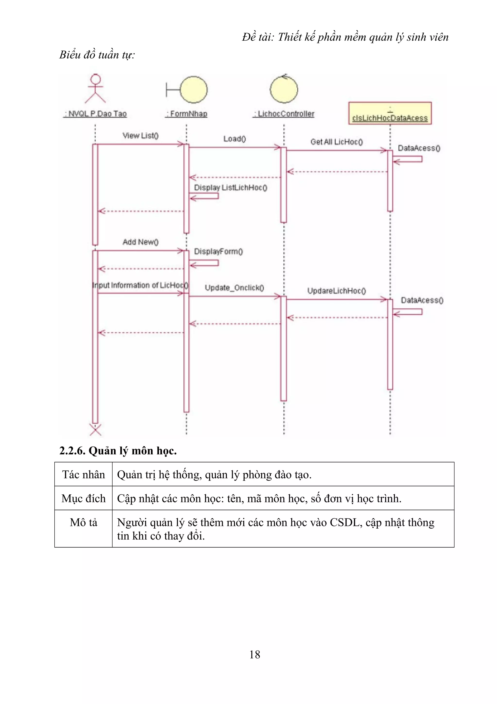 Đề tài: Thiết kế phần mềm quản lý sinh viên
Biểu đồ tuần tự:
2.2.6. Quản lý môn học.
Tác nhân Quản trị hệ thống, quản lý phòng đào tạo.
Mục đích Cập nhật các môn học: tên, mã môn học, số đơn vị học trình.
Mô tả Người quản lý sẽ thêm mới các môn học vào CSDL, cập nhật thông
tin khi có thay đổi.
18
 