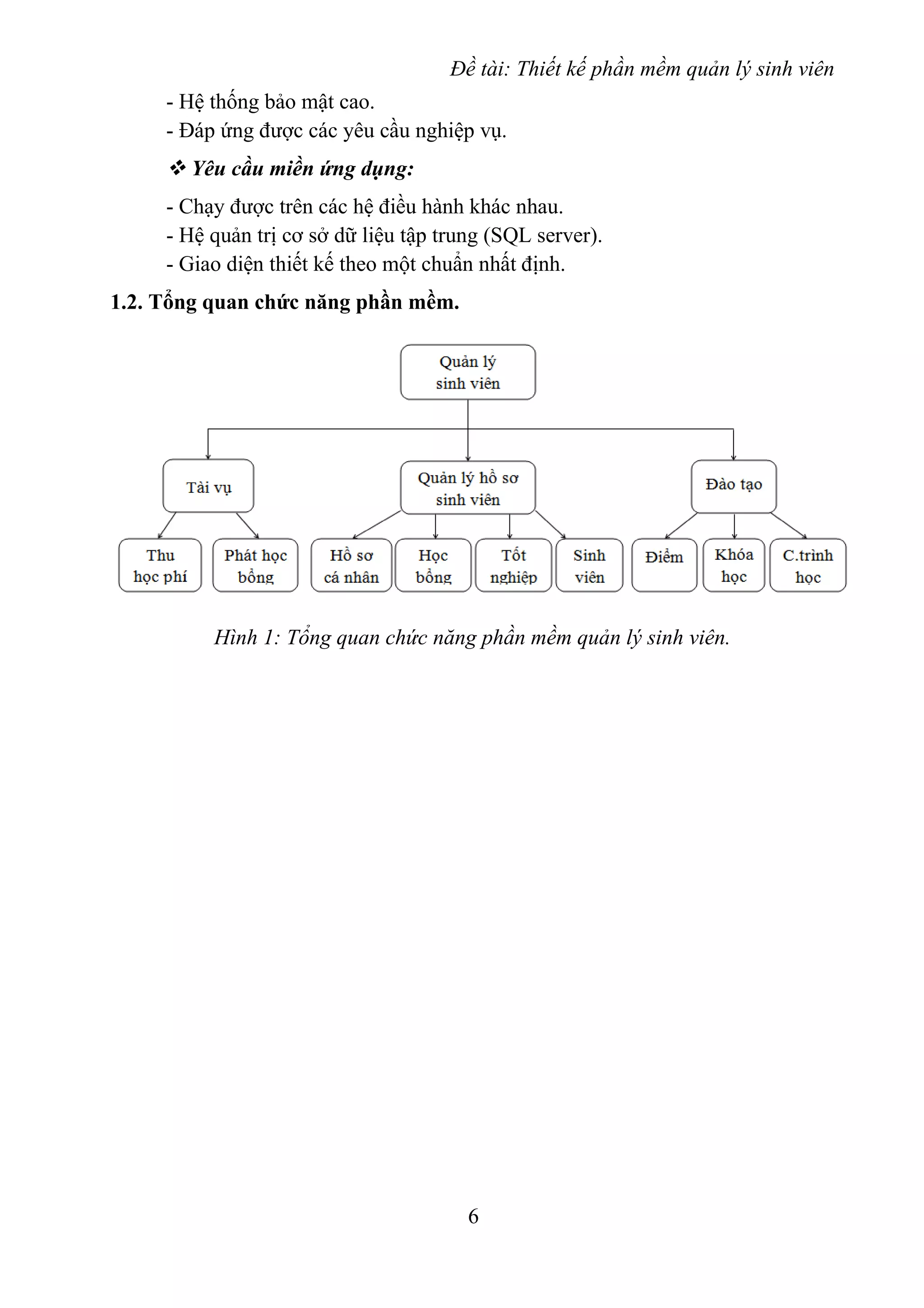 Đề tài: Thiết kế phần mềm quản lý sinh viên
- Hệ thống bảo mật cao.
- Đáp ứng được các yêu cầu nghiệp vụ.
 Yêu cầu miền ứng dụng:
- Chạy được trên các hệ điều hành khác nhau.
- Hệ quản trị cơ sở dữ liệu tập trung (SQL server).
- Giao diện thiết kế theo một chuẩn nhất định.
1.2. Tổng quan chức năng phần mềm.
Hình 1: Tổng quan chức năng phần mềm quản lý sinh viên.
6
 