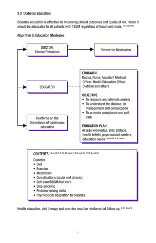 management of diabetes mellitus type 2 | PDF