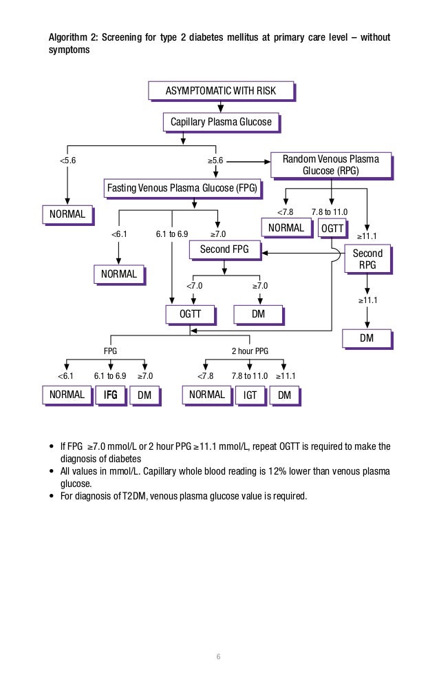 management of diabetes mellitus type 2