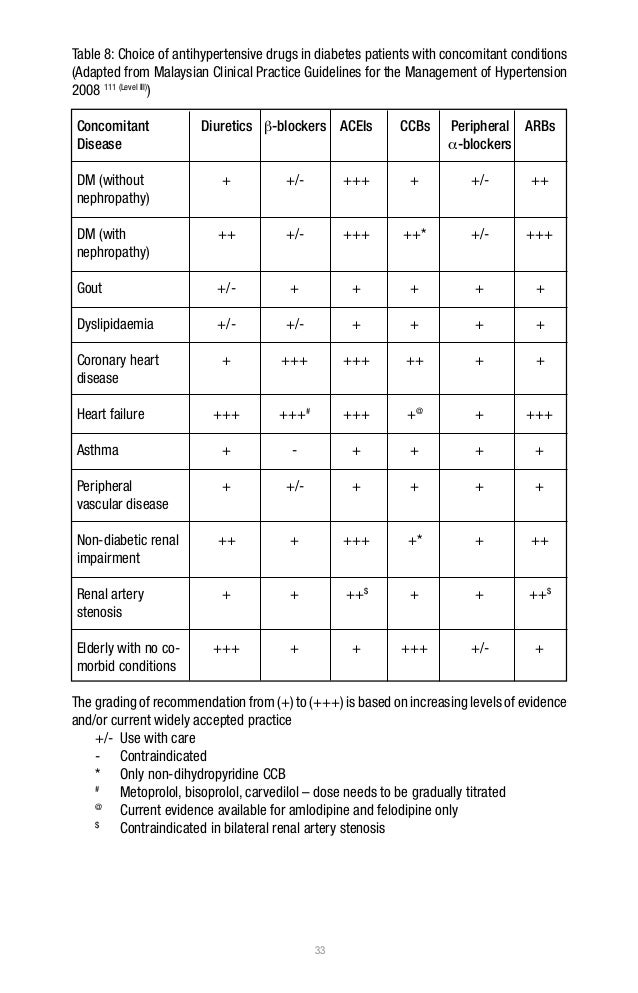 Felodipine Amlodipine Dose Conversion