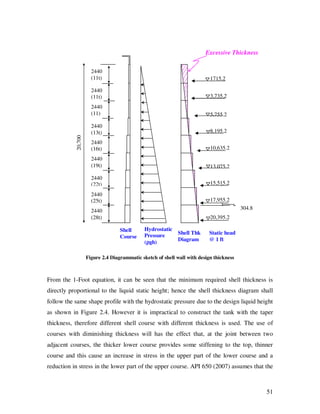 38785106 api-tank-design | PDF