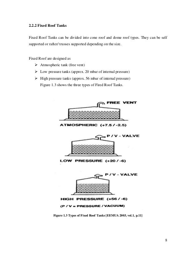 Api tank design pressure