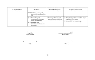 2
Kompetensi Dasar Indikator Materi Pembelajaran Kegiatan Pembelajaran
4.1.3 Melakukan variasi gerak
dasar melalui permainan bola
voli
3.1.4 Menjelaskan gerak
memantulkan bola dengan
lengan bawah dan atas
4.1.4 Melakukan gerak
memantulkan bola dari atas
dari bawah.
Variasi gerak manipulatif
pada permaianan bola besar
Mempelajari gerak memantul bola dengan
lengan dari bawah ke atas
Bermain bola voli secara beregu
Mengetahui
Kepala Sekolah
( )
NIP.
..............., .....................2017
Guru PJOK
( )
NIP.
 