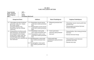 3
SILABUS
TAHUN PELAJARAN 2017/2018
Nama Sekolah : SDN ...
Kelas / Semester : V / 1
Mata Pelajaran : PJOK
Bab 2 : Permainan Bola Kecil
Kompetensi Dasar Indikator Materi Pembelajaran Kegiatan Pembelajaran
3.2 Menerapkan prosedur kombinasi
gerak dasar jalan, lari, lompat,
dan lempar melalui
permainan/olahraga yang
dimodifikasi dan atau olahraga
tradisional;
4.2 Mempraktikkan kombinasi gerak
dasar lokomotor, non-lokomotor,
dan manipulatif sesuai dengan
konsep tubuh, ruang, usaha, dan
keterhubungan dalam berbagai
permainan bola kecil sederhana dan
atau tradisional
3.2.1 Menjelaskan macam-macam
gerak dasar melalui permainan
kasti.
4.2.1 Memperagakan macam-macam
gerak dasar melalui permainan
kasti.
 Mengenal permainan bola
kecil
Mempelajari macam-macam gerak dasar
permaina kasti
Memperagakan permainan bola kasti
bersama kelompok.
3.2.2 Menjelaskan variasi gerak
dasar melalui permainan kasti
4.2.2 Menunjukkan contoh variasi
gerak dasar melalui permainan
kasti
 Variasi gerak dasar
lokomotor pada permainan
bola kecil
Memperhatikan video tentang permainan
bola kasti
Bermain bola kasti beregu
3.2.3 Mendiskripsikan variasi gerak
dasar melalui permainan tenis
meja
4.2.3 Memperagakan variasi gerak
dasar melalui permainan tenis
meja
Variasi gerak dasar
nonlokomotor pada permainan
bola kecil
Mempraktikkan gerak lokomotor
permainan tenis meja.
Bermain tenis meja
 