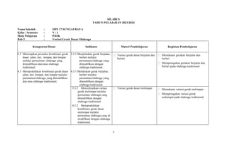 5
SILABUS
TAHUN PELAJARAN 2023/2024
Nama Sekolah : SDN 17 SUNGAI RAYA
Kelas / Semester : V / 1
Mata Pelajaran : PJOK
Bab 3 : Variasi Gerak Dasar Olahraga
Kompetensi Dasar Indikator Materi Pembelajaran Kegiatan Pembelajaran
3.3 Menerapkan prosedur kombinasi gerak
dasar jalan, lari, lompat, dan lempar
melalui permainan/ olahraga yang
dimodifikasi dan/atau olahraga
tradisional;
4.3 Mempraktikkan kombinasi gerak dasar
jalan, lari, lompat, dan lempar melalui
permainan/olahraga yang dimodifikasi
dan atau olahraga tradisional;
3.3.1 Menjelaskan gerak berjalan,
berlari melalui
permainan/olahraga yang
dimodifikasi dengan
olahraga tradisional.
4.3.1 Melakukan gerak berjalan,
berlari melalui
permainan/olahraga yang
dimodifikasi dengan
olahraga tradisional.
Variasi gerak dasar berjalan dan
berlari
Memahami gerakan berjalan dan
berlari
Memperagakan gerakan berjalan dan
berlari pada olahraga tradisional
3.3.2 Menyelesaikan variasi
gerak melompat melalui
permainan olahraga yang
dimodifikasi dengan
olahraga tradisional.
4.3.2 Mempraktikkan
kombinasi gerak dasar
melompat melalui
permainan olahraga yang di
modifikasi dengan olahraga
tradisional.
Variasi gerak dasar melompat Memahami variasi gerak melompat
Memperagakan variasi gerak
melompat pada olahraga tradisional
 