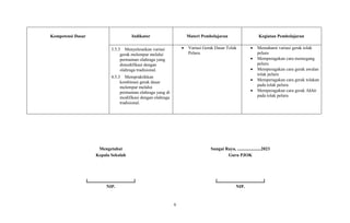 6
Kompetensi Dasar Indikator Materi Pembelajaran Kegiatan Pembelajaran
3.3.3 Menyelesaikan variasi
gerak melempar melalui
permainan olahraga yang
dimodifikasi dengan
olahraga tradisional.
4.3.3 Mempraktikkan
kombinasi gerak dasar
melempar melalui
permainan olahraga yang di
modifikasi dengan olahraga
tradisional.
 Variasi Gerak Dasar Tolak
Peluru
 Memahami variasi gerak tolak
peluru
 Memperagakan cara memegang
peluru
 Memperagakan cara gerak awalan
tolak peluru
 Memperagakan cara gerak tolakan
pada tolak peluru
 Memperagakan cara gerak Akhir
pada tolak peluru
Mengetahui
Kepala Sekolah
( )
NIP.
Sungai Raya, .....................2023
Guru PJOK
( )
NIP.
 