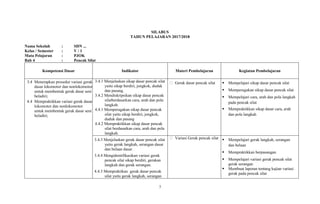 7
SILABUS
TAHUN PELAJARAN 2017/2018
Nama Sekolah : SDN ...
Kelas / Semester : V / 1
Mata Pelajaran : PJOK
Bab 4 : Pencak Silat
Kompetensi Dasar Indikator Materi Pembelajaran Kegiatan Pembelajaran
3.4 Menerapkan prosedur variasi gerak
dasar lokomotor dan nonlokomotor
untuk membentuk gerak dasar seni
beladiri;
4.4 Mempraktikkan variasi gerak dasar
lokomotor dan nonlokomotor
untuk membentuk gerak dasar seni
beladiri;
3.4.1 Menjelaskan sikap dasar pencak silat
yaitu sikap berdiri, jongkok, duduk
dan pasang.
3.4.2 Mendiskripsikan sikap dasar pencak
silatberdasarkan cara, arah dan pola
langkah.
4.4.1 Memperagakan sikap dasar pencak
silat yaitu sikap berdiri, jongkok,
duduk dan pasang
4.4.2 Mempraktikkan sikap dasar pencak
silat berdasarkan cara, arah dan pola
langkah.
Gerak dasar pencak silat  Mempelajari sikap dasar pencak silat
 Memperagakan sikap dasar pencak silat
 Mempelajari cara, arah dan pola langkah
pada pencak silat
 Mempraktikkan sikap dasar cara, arah
dan pola langkah
3.4.3 Menjelaskan gerak dasar pencak silat
yaitu gerak langkah, serangan dasar
dan belaan dasar.
3.4.4 Mengidentifikasikan variasi gerak
pencak silat sikap berdiri, gerakan
langkah dan gerak serangan.
4.4.3 Mempraktikan gerak dasar pencak
silat yaitu gerak langkah, serangan
Variasi Gerak pencak silat  Mempelajari gerak langkah, serangan
dan belaan
 Mempraktikkan berpasangan
 Mempelajari variasi gerak pencak silat
gerak serangan
 Membuat laporan tentang kajian variasi
gerak pada pencak silat
 
