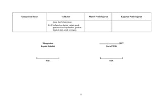 8
Kompetensi Dasar Indikator Materi Pembelajaran Kegiatan Pembelajaran
dasar dan belaan dasar.
4.4.4 Melaporkan kajian variasi gerak
pencak silat sikap berdiri, gerakan
langkah dan gerak serangan.
Mengetahui
Kepala Sekolah
( )
NIP.
..............., .....................2017
Guru PJOK
( )
NIP.
 