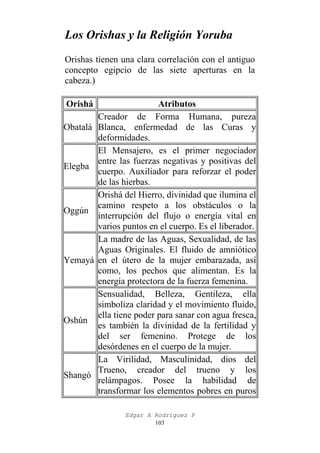 Los Orishas y la Religión Yoruba
Orishas tienen una clara correlación con el antiguo
concepto egipcio de las siete aperturas en la
cabeza.)
Orishá
Obatalá

Elegba

Oggún

Yemayá

Oshún

Shangó

Atributos
Creador de Forma Humana, pureza
Blanca, enfermedad de las Curas y
deformidades.
El Mensajero, es el primer negociador
entre las fuerzas negativas y positivas del
cuerpo. Auxiliador para reforzar el poder
de las hierbas.
Orishá del Hierro, divinidad que ilumina el
camino respeto a los obstáculos o la
interrupción del flujo o energía vital en
varios puntos en el cuerpo. Es el liberador.
La madre de las Aguas, Sexualidad, de las
Aguas Originales. El fluido de amniótico
en el útero de la mujer embarazada, así
como, los pechos que alimentan. Es la
energía protectora de la fuerza femenina.
Sensualidad, Belleza, Gentileza, ella
simboliza claridad y el movimiento fluido,
ella tiene poder para sanar con agua fresca,
es también la divinidad de la fertilidad y
del ser femenino. Protege de los
desórdenes en el cuerpo de la mujer.
La Virilidad, Masculinidad, dios del
Trueno, creador del trueno y los
relámpagos. Posee la habilidad de
transformar los elementos pobres en puros
Edgar A Rodríguez P
103

 