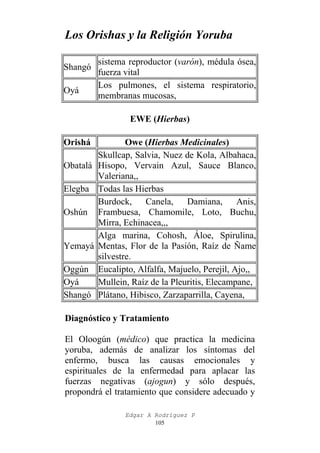 Los Orishas y la Religión Yoruba
Shangó
Oyá

sistema reproductor (varón), médula ósea,
fuerza vital
Los pulmones, el sistema respiratorio,
membranas mucosas,
EWE (Hierbas)

Orishá
Obatalá
Elegba
Oshún

Yemayá
Oggún
Oyá
Shangó

Owe (Hierbas Medicinales)
Skullcap, Salvia, Nuez de Kola, Albahaca,
Hisopo, Vervain Azul, Sauce Blanco,
Valeriana,,
Todas las Hierbas
Burdock,
Canela,
Damiana,
Anis,
Frambuesa, Chamomile, Loto, Buchu,
Mirra, Echinacea,,,
Alga marina, Cohosh, Áloe, Spirulina,
Mentas, Flor de la Pasión, Raíz de Ñame
silvestre.
Eucalipto, Alfalfa, Majuelo, Perejil, Ajo,,
Mullein, Raíz de la Pleuritis, Elecampane,
Plátano, Hibisco, Zarzaparrilla, Cayena,

Diagnóstico y Tratamiento
El Oloogún (médico) que practica la medicina
yoruba, además de analizar los síntomas del
enfermo, busca las causas emocionales y
espirituales de la enfermedad para aplacar las
fuerzas negativas (ajogun) y sólo después,
propondrá el tratamiento que considere adecuado y
Edgar A Rodríguez P
105

 