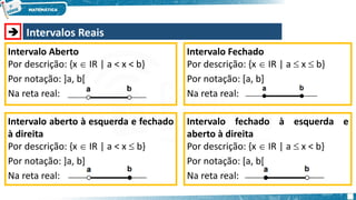  Intervalos Reais
Intervalo Aberto
Por descrição: {x  IR | a < x < b}
Por notação: ]a, b[
Na reta real:
Intervalo Fechado
Por descrição: {x  IR | a  x  b}
Por notação: [a, b]
Na reta real:
Intervalo aberto à esquerda e fechado
à direita
Por descrição: {x  IR | a < x  b}
Por notação: ]a, b]
Na reta real:
Intervalo fechado à esquerda e
aberto à direita
Por descrição: {x  IR | a  x < b}
Por notação: [a, b[
Na reta real:
 