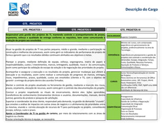Descrição do Cargo
GTE. PROJETOS
GTE. PROJETOS I GTE. PROJETOS II GTE. PROJETOS III
ESCOLARIDADE
Superior Completo
EXPERIÊNCIA
Mínimo de 5 anos, com comprovada
experiência em gerenciamento de
projetos, preferencialmente na área de
Tecnologia
Experiência em planejamento e gestão de
projetos com controle e coordenação das
dimensões: Escopo, Integração, Tempo,
Custo, Qualidade, Recursos Humanos,
Aquisição de Produtos e Serviços,
Comunicações e Riscos.
CURSOS
Curso Técnico/Especialização em Gestão
de Projetos
Pleno domínio em ferramentas de Office
Automation como : MS Project, Word,
Excel, Powerpoint, Visio.
Certificações CAPM, PMP, PgMP e/ou MBA
são um diferencial.
Habilidade de liderança de time.
COMPETÊNCIAS
Protagonismo
Capacidade de Influência
Gestão de Conflitos e Negociação
Capacidade de Integração
Comunicação Eficaz
Organização & Processos
Foco no Cliente
Foco nos Resultados
Relacionamento Interpessoal
Visão Sistêmica
Responsável pela gestão dos projetos de TI, mantendo controle e acompanhamento de prazos,
orçamento, esforço e qualidade da entrega conforme os requisitos, bem como comunicando a
evolução do projeto aos envolvidos.
Atuar na gestão de projetos de TI nos portes pequeno, médio e grande, mediante a participação na
construção e melhorias dos processos, assim como gerir os indicadores de performance do projeto de
forma a garantir que o os resultados obtidos continuem alinhados aos objetivos e metas.
Planejar o projeto, mediante definição de equipe, esforço, organograma, matriz de papeis e
responsabilidades, custos / investimentos, marcos, entregaveis, qualidade, riscos e da comunicação,
assim como participar da validação do escopo da solução e da negociação das prioridades do projeto.
Acompanhar e assegurar a execução e os resultados do projeto, gerenciar mudanças que afetem a
execução e os resultados, assim como realizar a comunicação do progresso de marcos, entregas,
riscos, impedimentos, prazos, qualidade, custos aos envolvidos (clientes e TI), com o objetivo de
garantir a entrega do projeto dentro dos acordos firmados.
Manter o controle do projeto atualizado na ferramenta de gestão, mediante a inserção dos riscos,
prazos, orçamento, alocação de recursos, assim como gerir o controle das documentações do projeto.
Concluir o projeto respeitando os rituais de encerramento, dentre eles: lições aprendidas,
transferência de conhecimento (treinamentos técnicos e usuários, documentações, manuais, dentre
outros), garantia do produto e pesquisa de satisfação.
Suportar o coordenador da área cliente, responsável pela demanda, na gestão de demanda “cruzada”,
que envolve a análise de impactos em outras áreas de negócio e o alinhamento de prioridades entre
as mesmas, visando a correta alocação de recursos de TI para participação no projeto, consolidando
escopo, esforço, custo e prazo.
Apoiar o Coordenador de TI na gestão de carteira, por meio do relacionamento com as áreas de
negócio ou cliente.
Prestar orientação técnica à equipe, se necessário.
 