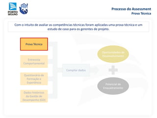 Entrevista
Comportamental
Questionário de
Formação e
Experiência
Dados históricos
da Gestão de
Desempenho (GD)
Compilar dados
Potencial de
Enquadramento
Oportunidades de
Desenvolvimento
Prova Técnica
Com o intuito de avaliar as competências técnicas foram aplicadas uma prova técnica e um
estudo de caso para os gerentes de projeto.
Processo do Assessment
Prova Técnica
 