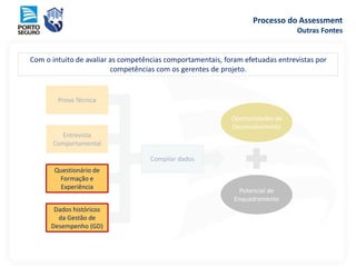 Entrevista
Comportamental
Prova Técnica
Compilar dados
Potencial de
Enquadramento
Oportunidades de
Desenvolvimento
Com o intuito de avaliar as competências comportamentais, foram efetuadas entrevistas por
competências com os gerentes de projeto.
Questionário de
Formação e
Experiência
Dados históricos
da Gestão de
Desempenho (GD)
Processo do Assessment
Outras Fontes
 