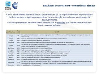 Resultados do assessment – competências técnicas
Com o detalhamento dos resultados da prova técnica e do case aplicado tivemos a oportunidade
de detectar áreas e tópicos que necessitam de uma atenção maior durante as atividades de
desenvolvimento.
Os itens apresentados na tabela abaixo demonstram as questões que tiveram menor índice de
acerto na prova aplicada.
 