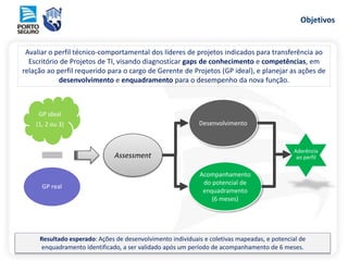 Objetivos
Avaliar o perfil técnico-comportamental dos líderes de projetos indicados para transferência ao
Escritório de Projetos de TI, visando diagnosticar gaps de conhecimento e competências, em
relação ao perfil requerido para o cargo de Gerente de Projetos (GP ideal), e planejar as ações de
desenvolvimento e enquadramento para o desempenho da nova função.
Resultado esperado: Ações de desenvolvimento individuais e coletivas mapeadas, e potencial de
enquadramento identificado, a ser validado após um período de acompanhamento de 6 meses.
GP ideal
(1, 2 ou 3)
GP real
Acompanhamento
do potencial de
enquadramento
(6 meses)
Desenvolvimento
Aderência
ao perfilAssessment
 