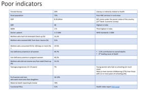 Poor indicators
Female literacy 59% Literacy is indirectly related to health
Rural population 72% Poor ANC services in rural areas
GDP 8.26 billion MP comes under the poorer states of the country
(27th Rank- Economic survey)
IMR 48 Highest in India
MMR 173 Third highest in India
Doctor: patient 1:17,000 WHO standards 1:1000
Mothers who had Full Antenatal Check-up (%) 16.2%
Mothers who received ANC from Govt. Source (%) 51%
Mothers who consumed IFA for 100 days or more (%)
1
19.5%
Iron deficiency anaemia in all women 49.7% • 3.5% contribution to overall deaths
• 6th leading cause of death
Iron deficiency anemia in pregnant women 49.2%
Mothers who did not receive any Post-natal Check-up
(%)
14.1%
Teenage pregnancies (15-19 years) 7% Young women who had no schooling are much
more
likely to have started childbearing (27%) than those
with 12 or more years of schooling (2%)
% of women and men
who want more sons than daughters
18-19%
Maternal death reporting & review 78%
Functional FRUs 51% Health index report (Niti ayog)
 