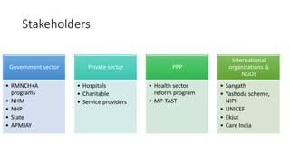 Stakeholders
Government sector
• RMNCH+A
programs
• NHM
• NHP
• State
• APMJAY
Private sector
• Hospitals
• Charitable
• Service providers
PPP
• Health sector
reform program
• MP-TAST
International
organizations &
NGOs
• Sangath
• Yashoda scheme,
NIPI
• UNICEF
• Ekjut
• Care India
 